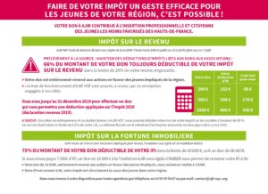 Image AIDER DES JEUNES MOTIVES A REUSSIR : 66% des dons toujours déductibles de l’IR